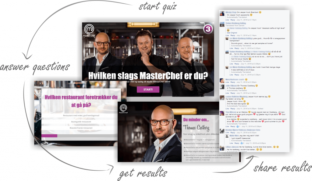 MasterChef Denmark, Interactive Content, Online Interactive Quiz