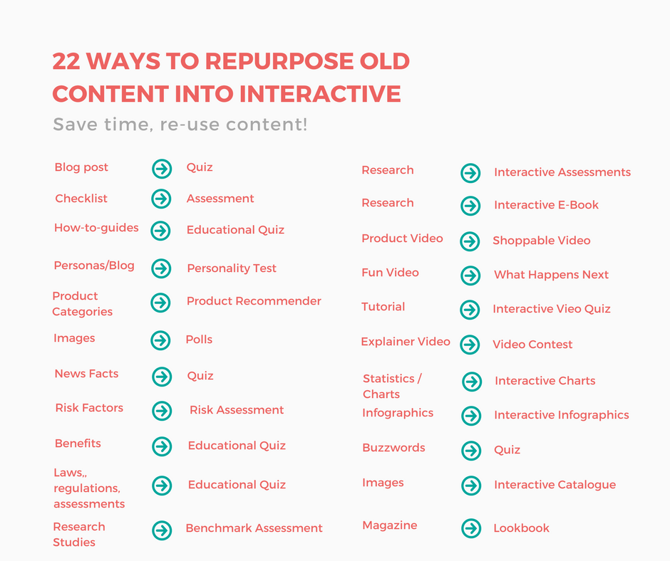 Repurpose content to Interactive Content
