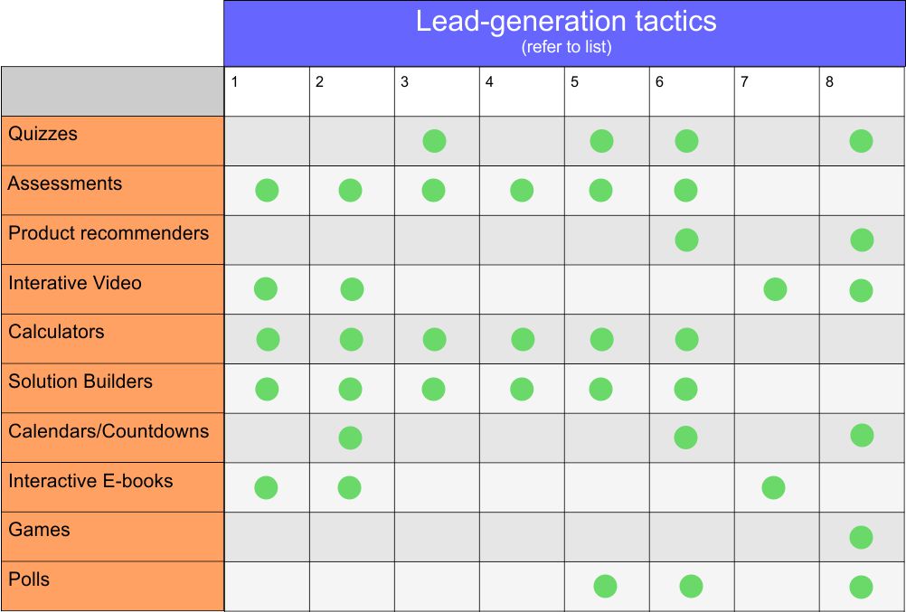 interactive-content-lead-gen-table | Interactive Content Blog