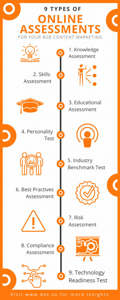 infographic quiz