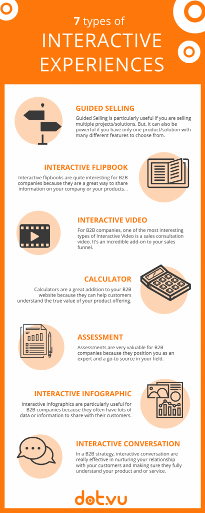 types of B2B interactive experiences