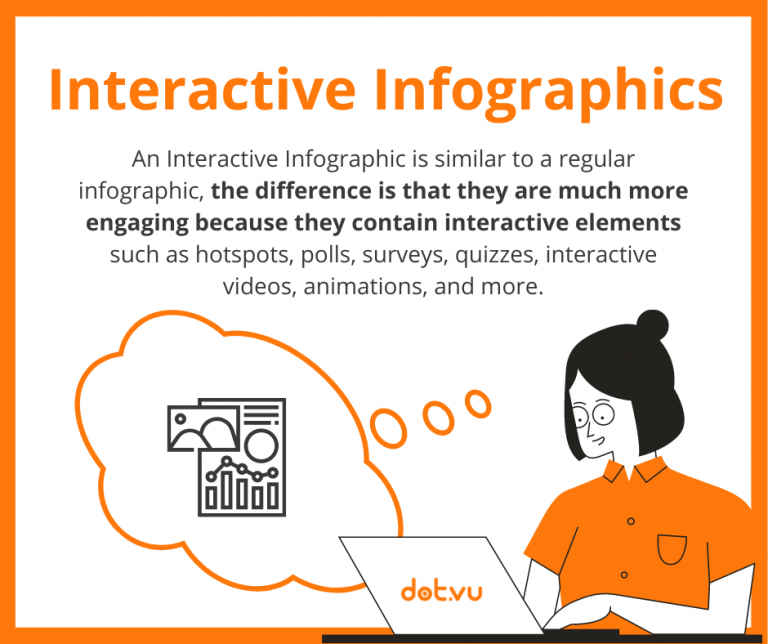 What is an Interactive Infographic? | Interactive Content Blog | dot.vu