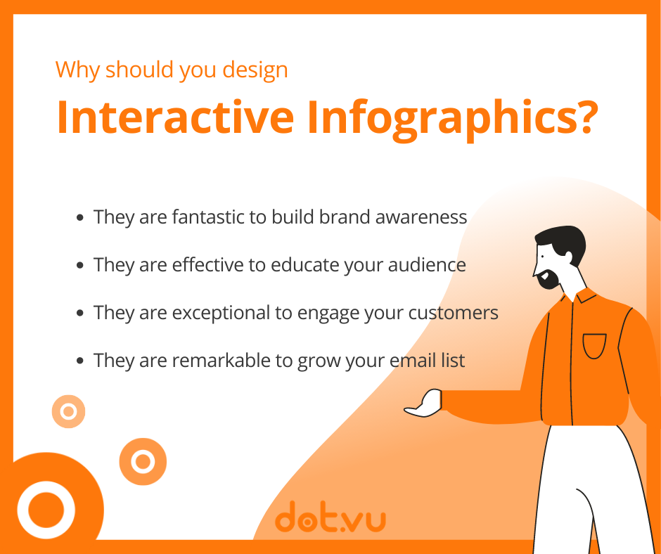 What is an Interactive Infographic? Interactive Content Blog dot vu