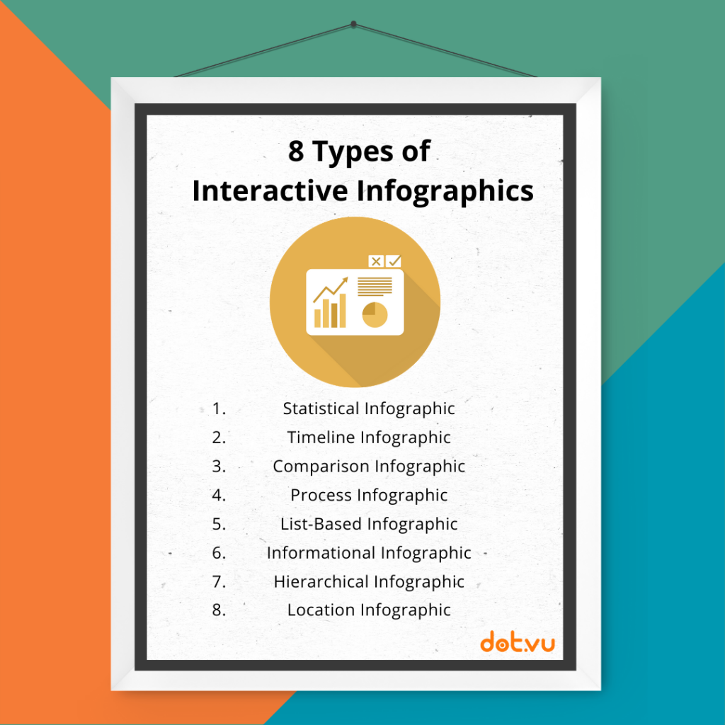Images of Interactive Infographics