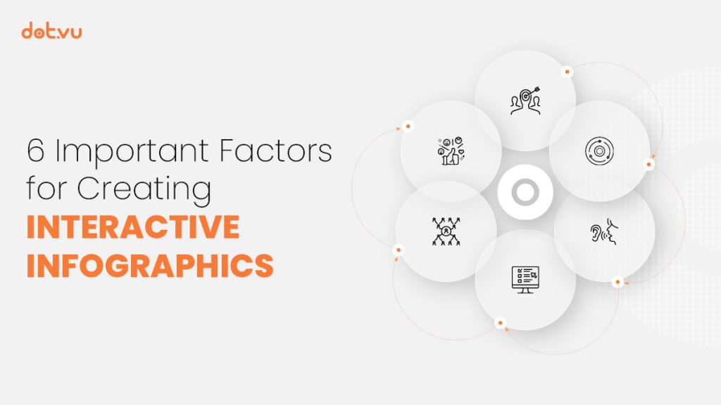 Learn the 6 important factors for creating an Interactive Infographic