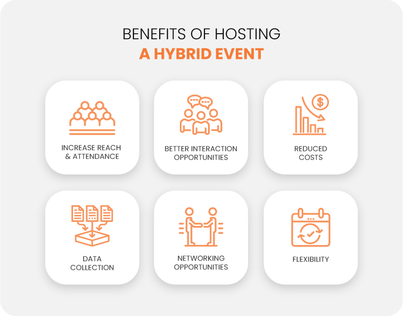 The benefits of hosting a hybrid event are numerous. Check out these hybrid events examples to get inspired.