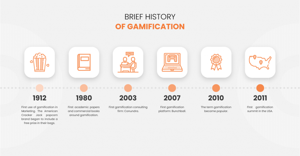 Brief history of gamification in marketing
