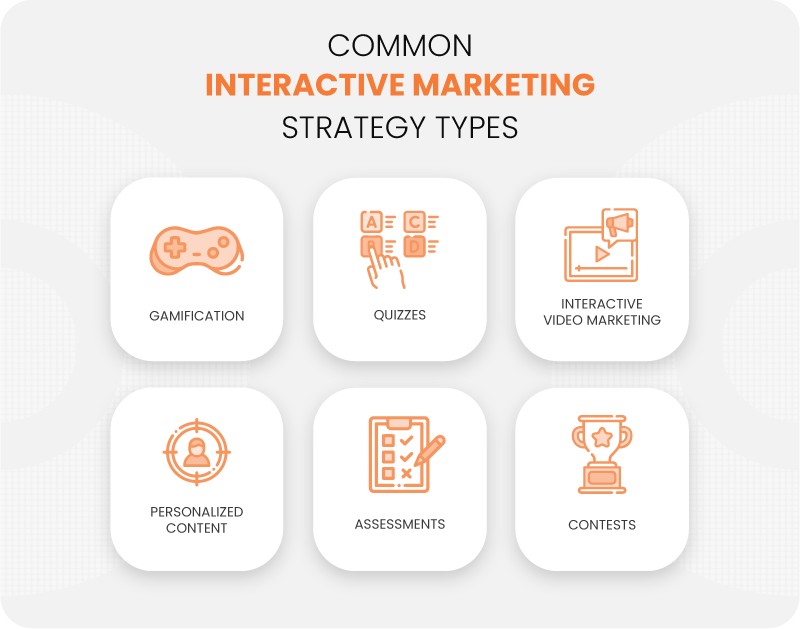 Interactive marketing strategy types