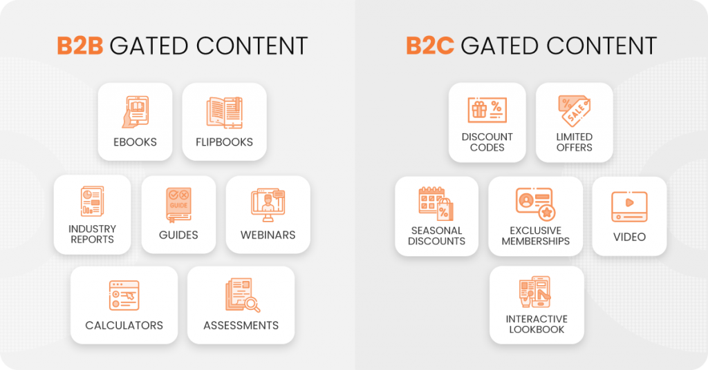 B2B vs. B2C gated content formats