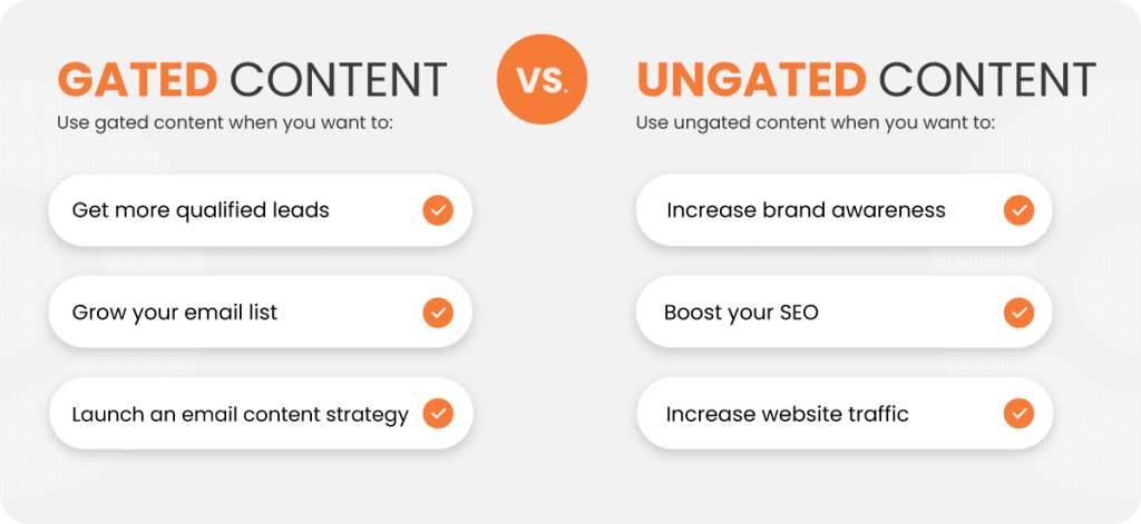 Gated.vs Ungated Content