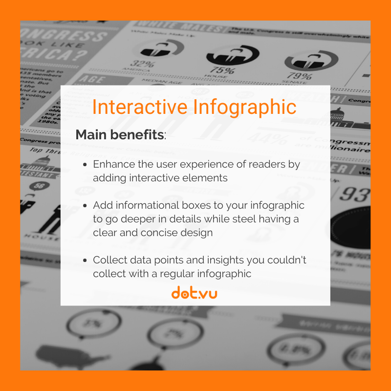 B2B interactive experiences - Interactive Infographic