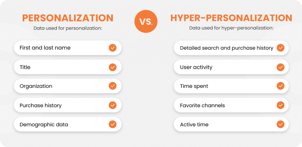 personalization vs. hyper-personalization