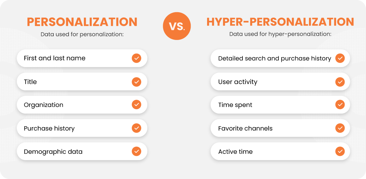 3 Steps To Developing A Killer Hyper-personalization Marketing Strategy