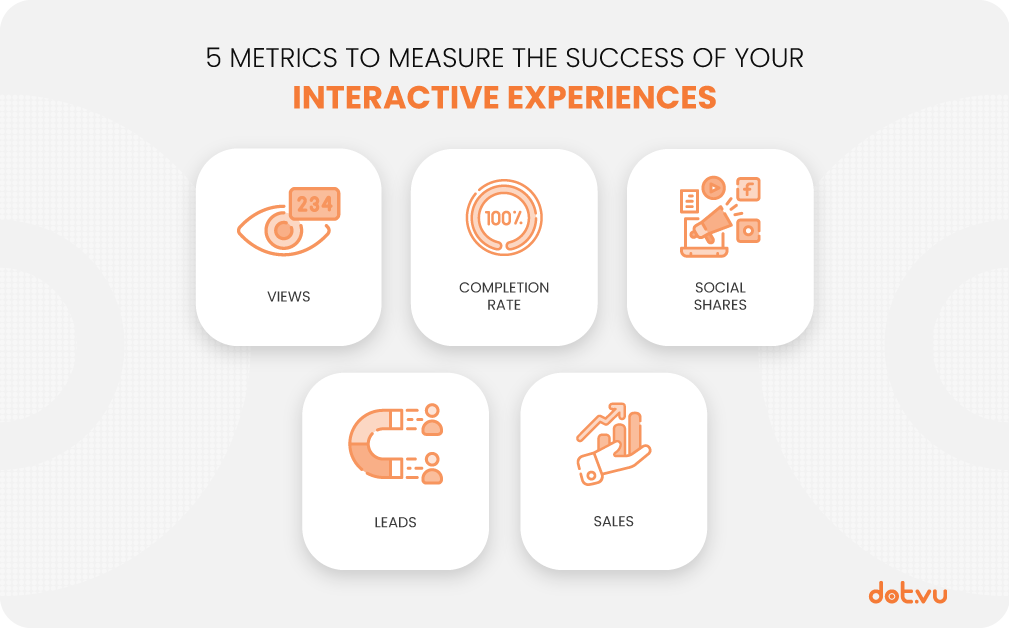 5 metrics to measure the success of your Interactive Experiences