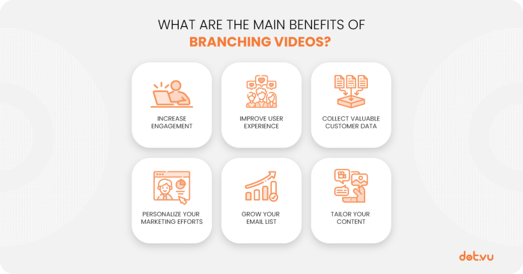 Main benefits of a Branching Video?

1. Increase Engagement
2. Improve User Experience
3. Collect Valuable Customer Data
4. Personalize your Marketing Efforts
5. Grow your Email List
6. Tailor your content