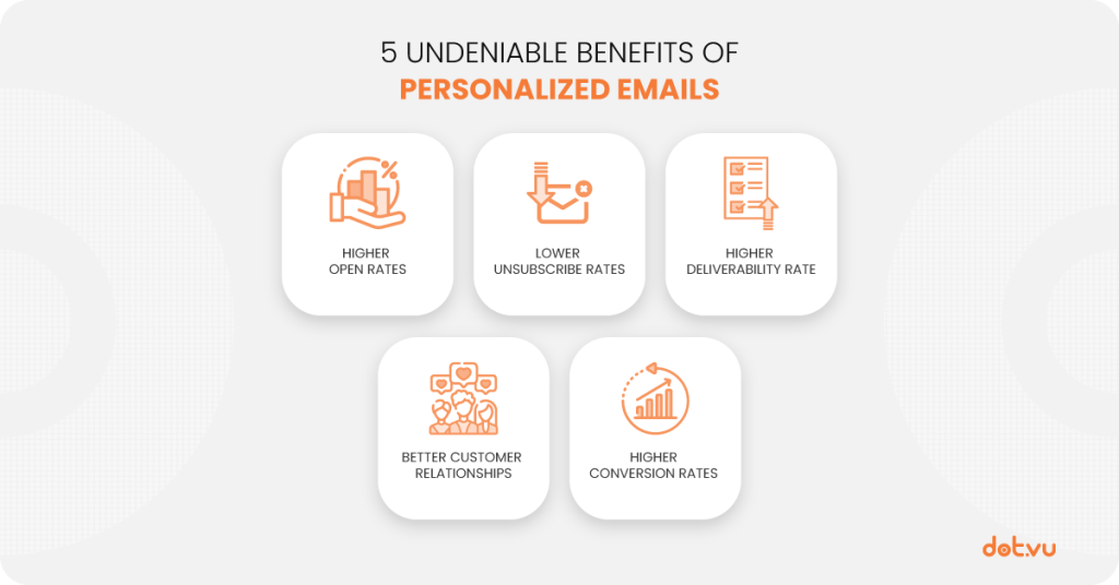 5 Benefits or email personalization