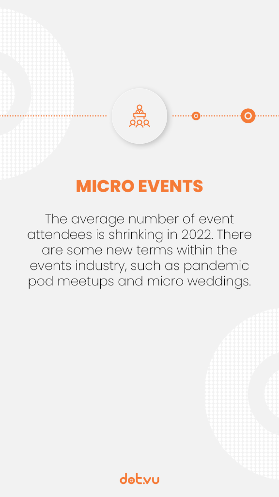 Event planning industry trend 1: Micro events