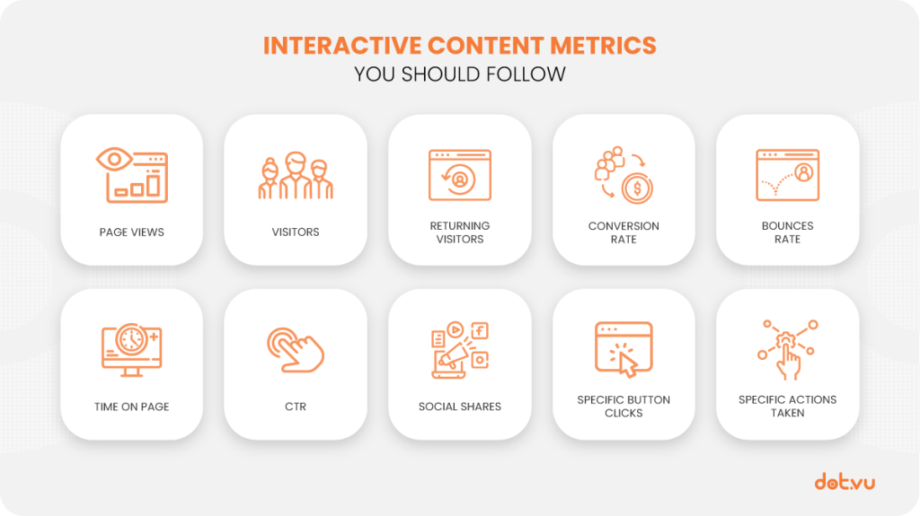 Interactive Content metrics you should follow