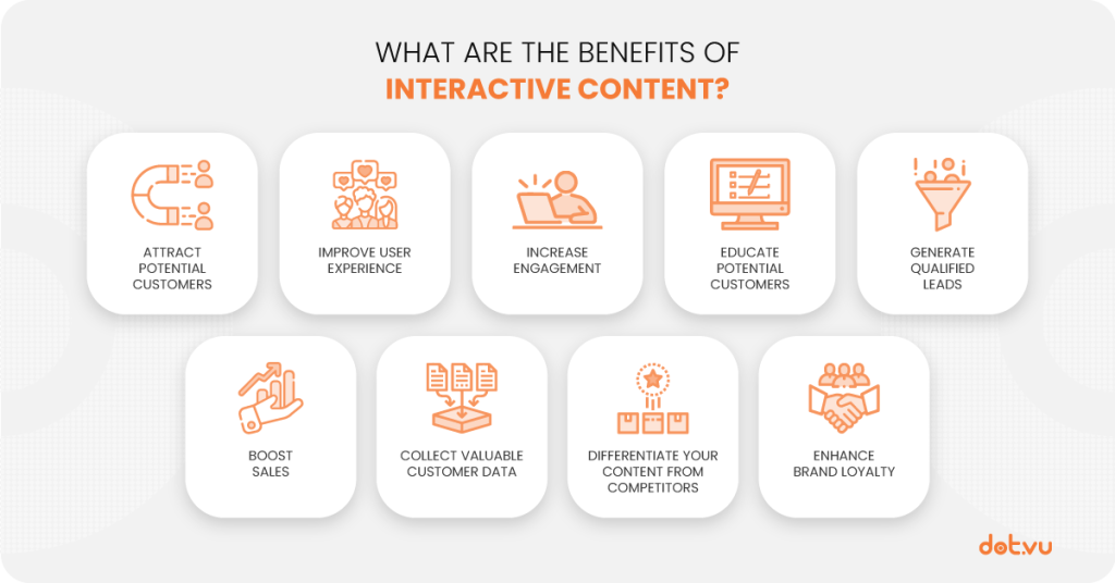 The benefits of Interactive Content
