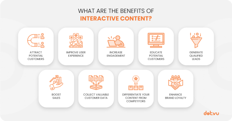 75 best Interactive Content platforms of 2024