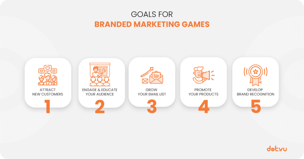 Goals of Branded Marketing Games