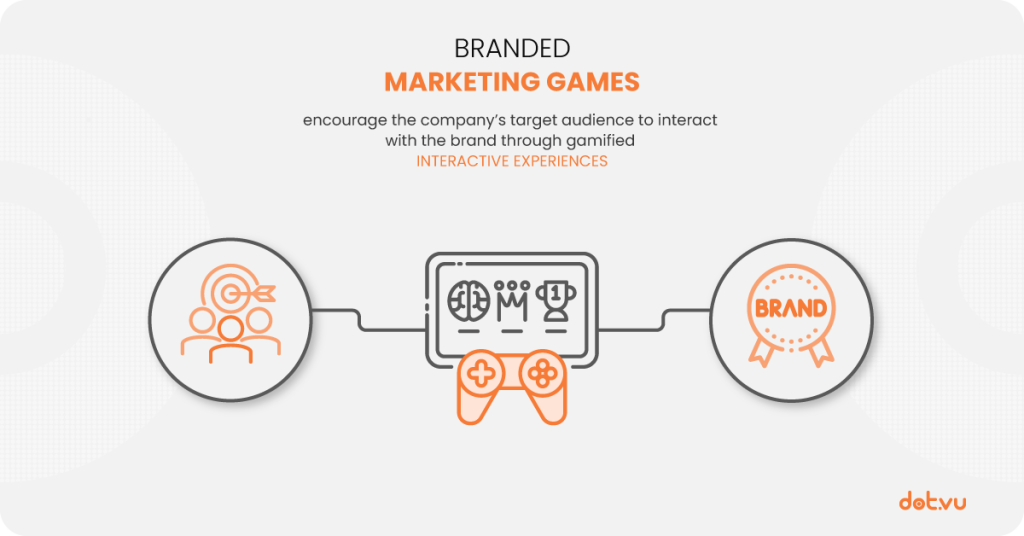 Branded games encourage the company's target audience to interact with the brand through gamified Interactive Experiences