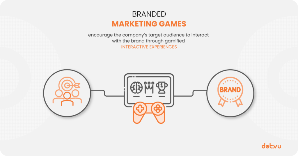 Designing games that reflect and champion your brand