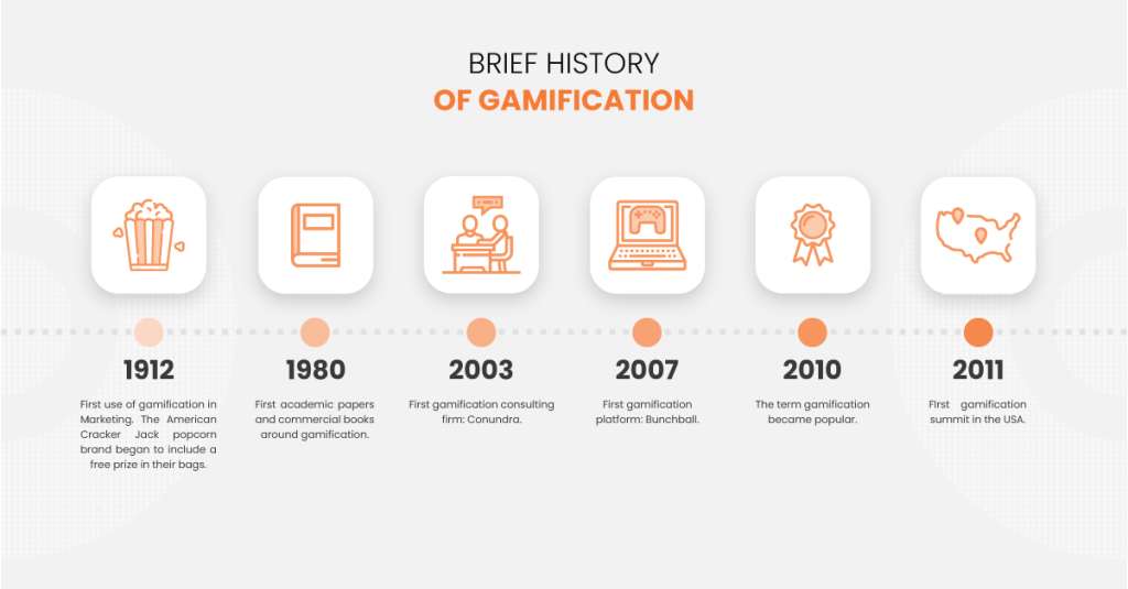 Brief history of gamification
