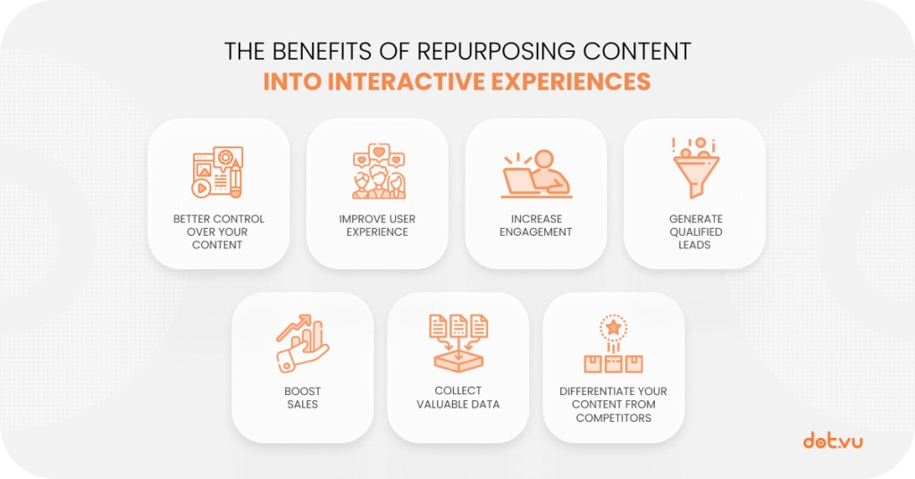 The benefits of repurposing content Into Interactive Experiences

1. Better control over your content
2. Improve User Experience
3. Increase Engagement
4. Generate Qualified Leads
5. Boost sales
5. Collect valuable data
6. Differentiate your content from competitors