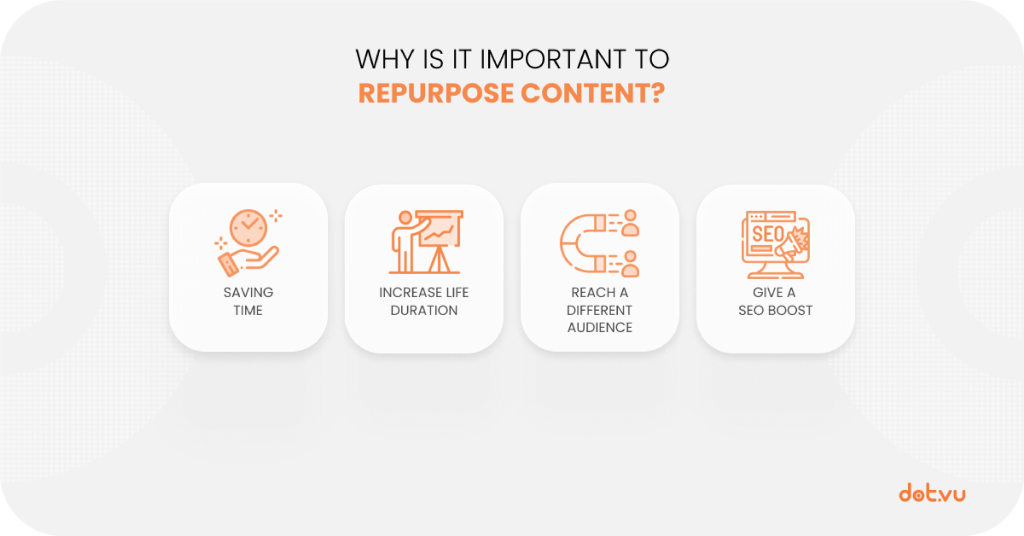 Why is it important to repurpose content? 

1. Saving time
2. Increase life duration
3. Reach a different audience
4, Give a SEO boost