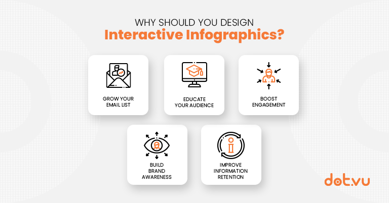 Benefits of Interactive Infographics