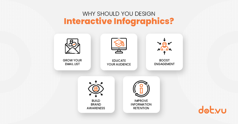 Image result for Interactive Content: Engage Your Audience Like Never Before infographics