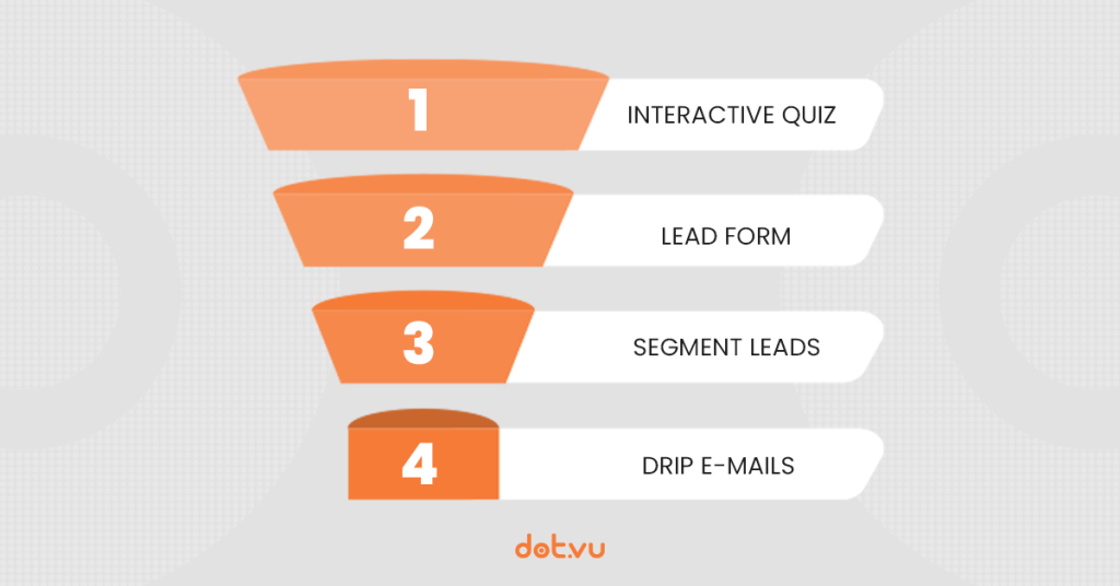 Quiz lead funnel by Dot.vu