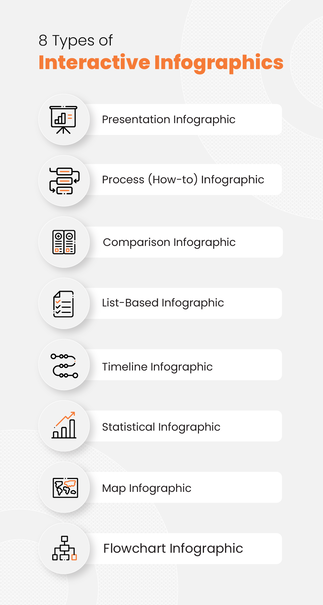 Types of infographics by Dot.vu