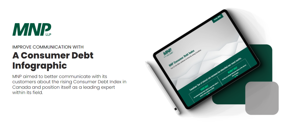 Consumer Debt Infographic (Dot.vu client project)