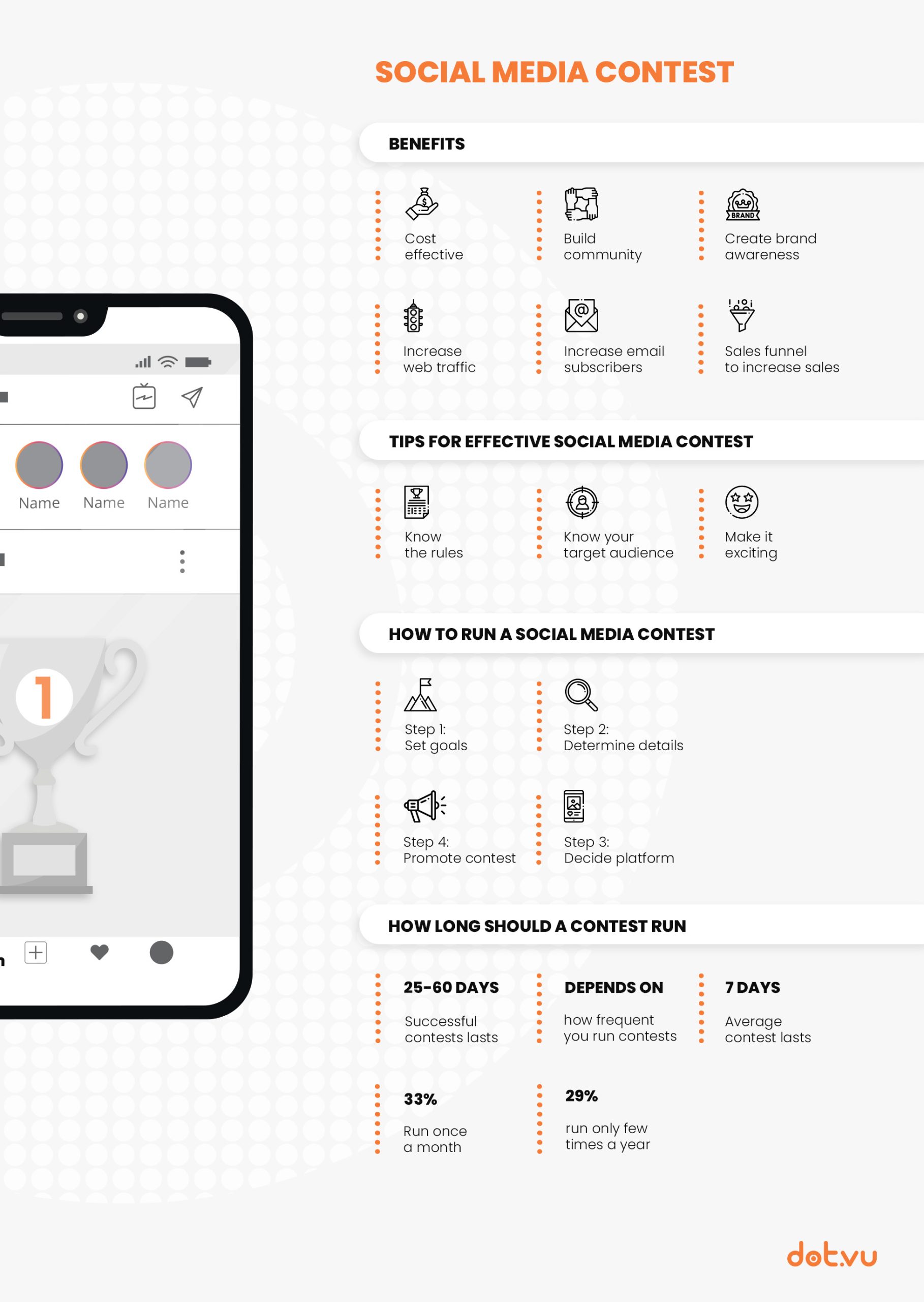 How to run a social media contest in 2023? | Dot.vu Blog