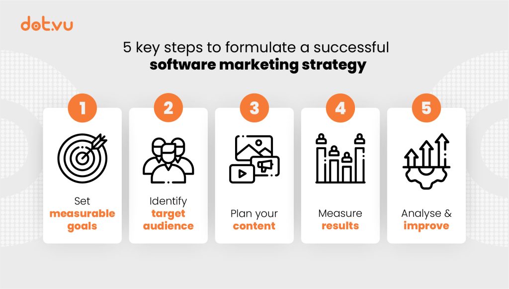 5 Key steps to formulate a successful software marketing strategy