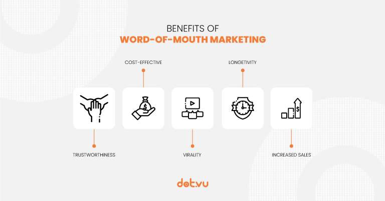 Benefits of word-of-mouth marketing