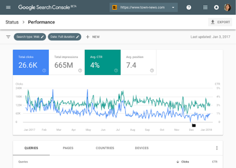 Google Search Console - Content Marketing Tool