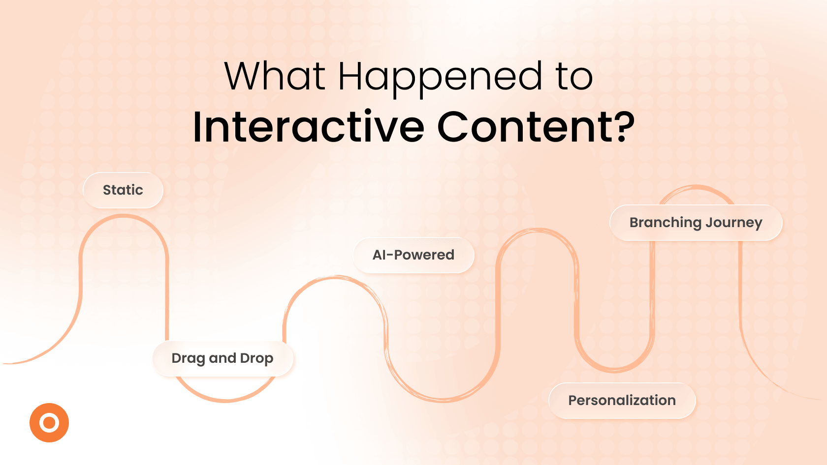 Interactive Content Has Changed a Lot in Three Years. Here’s What Marketers Need to Know